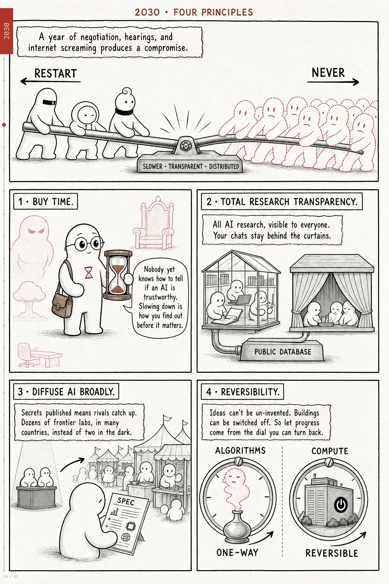 AI 2040 comic, page 13