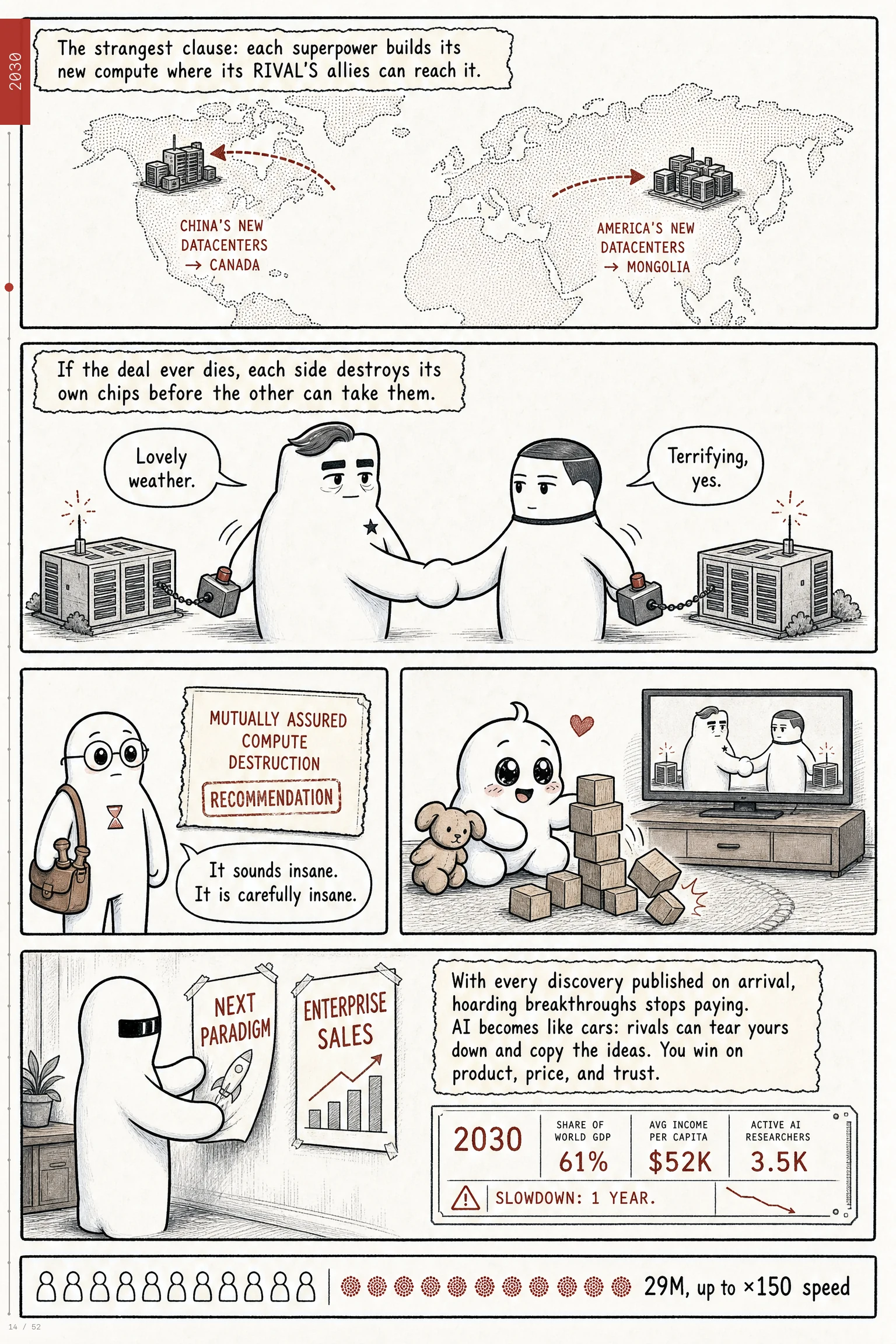 AI 2040 comic, page 14