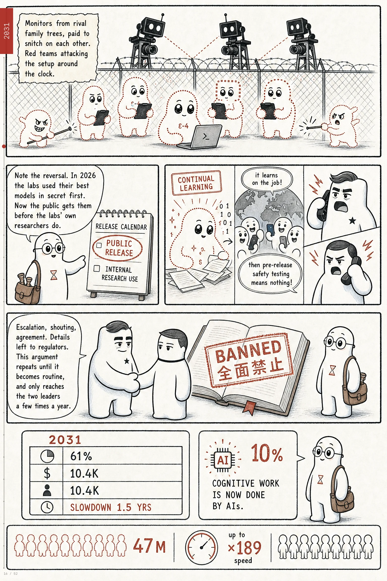 AI 2040 comic, page 16