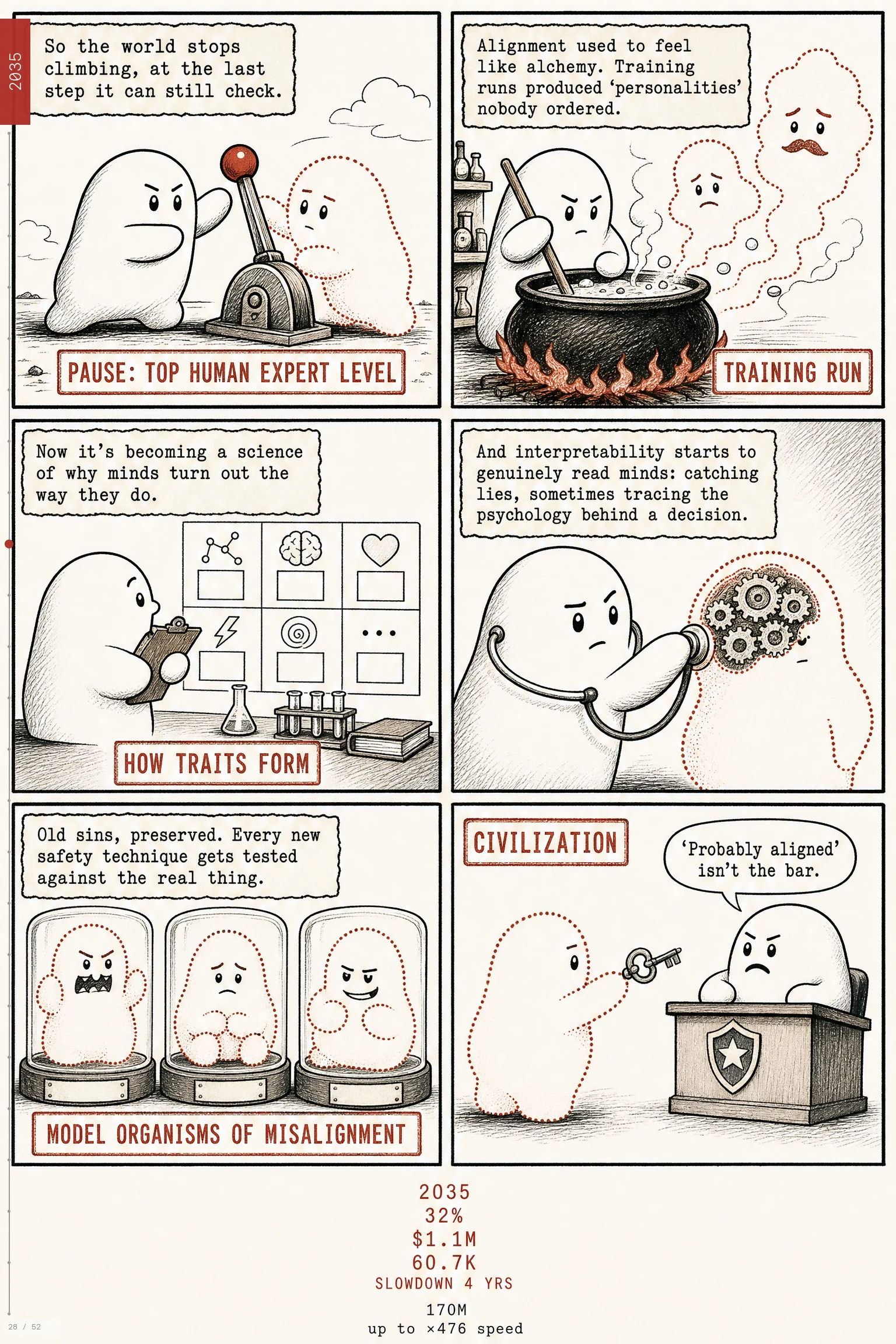 AI 2040 comic, page 28