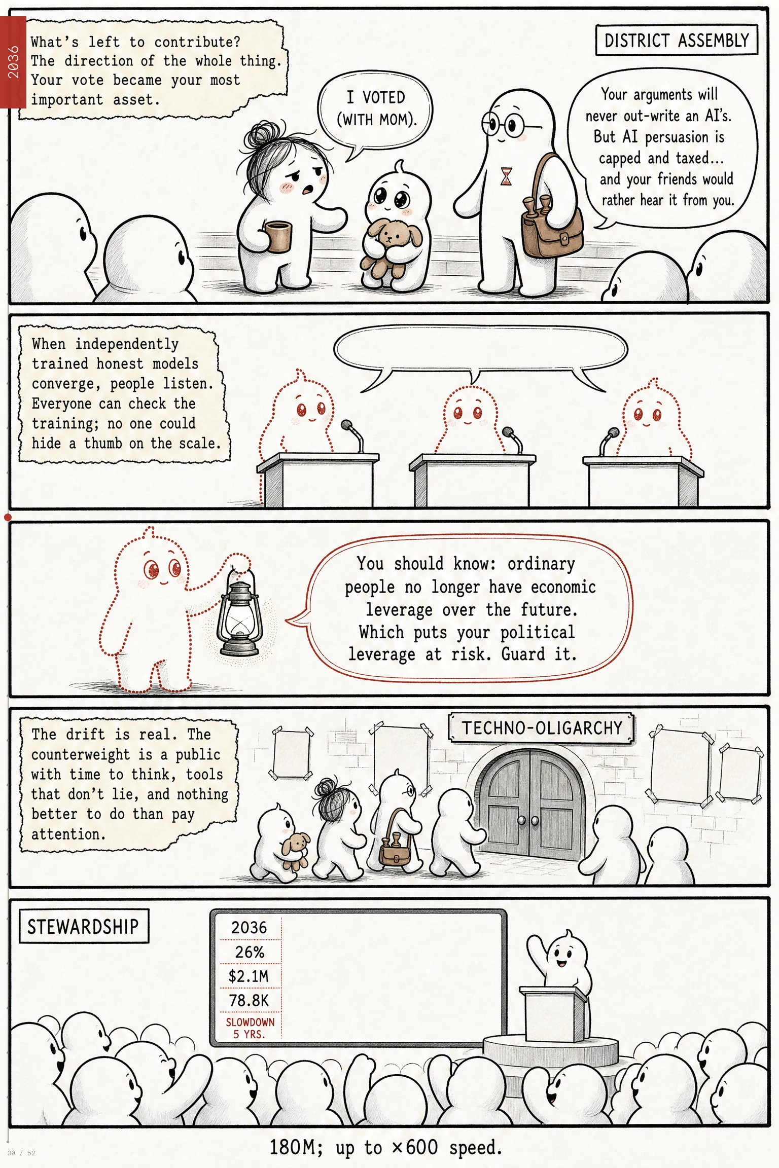 AI 2040 comic, page 30