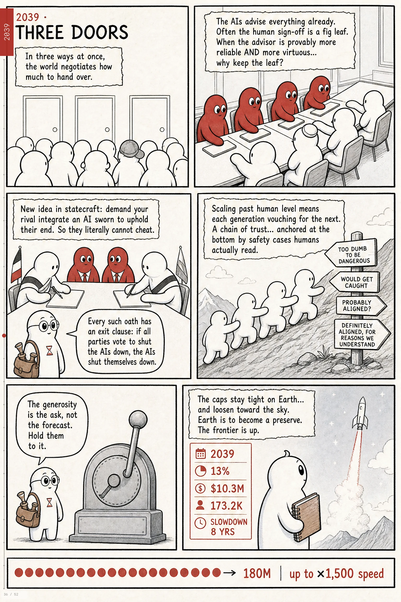 AI 2040 comic, page 36